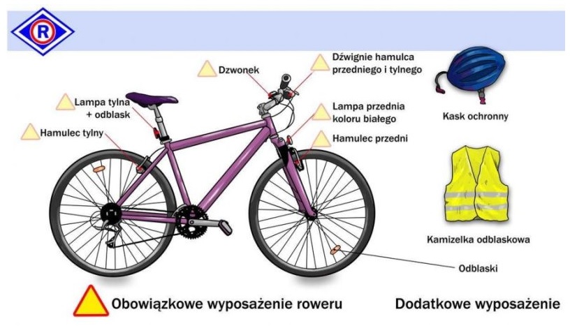 Rysunek przedstawiający rower wraz z wyposażeniem polepszającym bezpieczeństwo rowerzysty